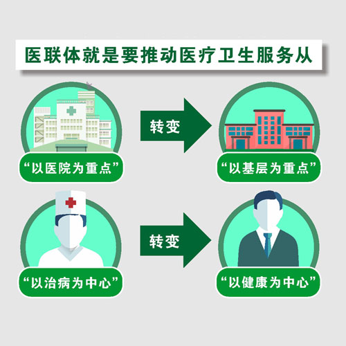 醫(yī)療聯(lián)合體是什么？