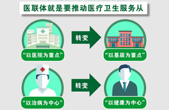 7月25日，《關(guān)于在醫(yī)療聯(lián)合體建設(shè)中切實加強中醫(yī)藥工作的通知》