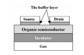 柔性電子系統(tǒng)的結構和材料有哪些？