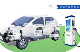 新能源汽車產(chǎn)業(yè)鏈有哪些組成？